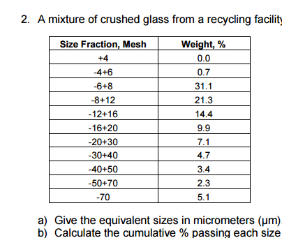 crushed mixture recycling give glass chegg transcribed text