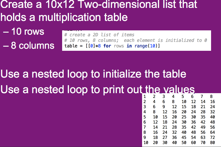 Solved Create a 10times12 Two-dimensional list that holds a | Chegg.com