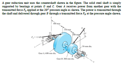 Solved A gear reduction unit uses the countershaft shown in | Chegg.com