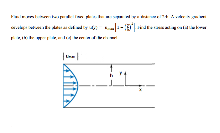 Solved Fluid moves between two parallel fixed plates that | Chegg.com