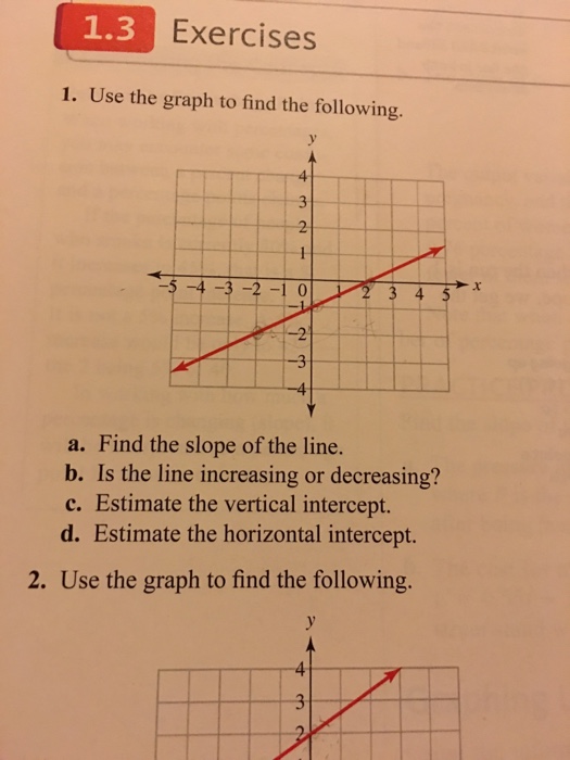 Solved Use the graph to find the following Find the slope | Chegg.com