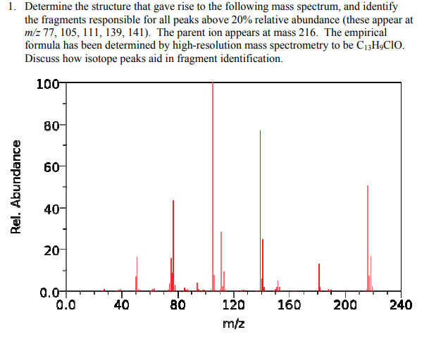 how-to-calculate-relative-abundance-in-mass-spectrometry