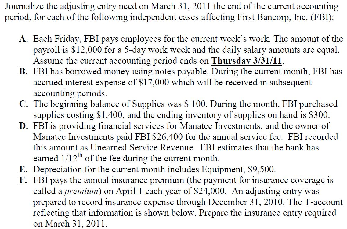 Solved Journalize The Adjusting Entry Need On March 31 2011 Chegg