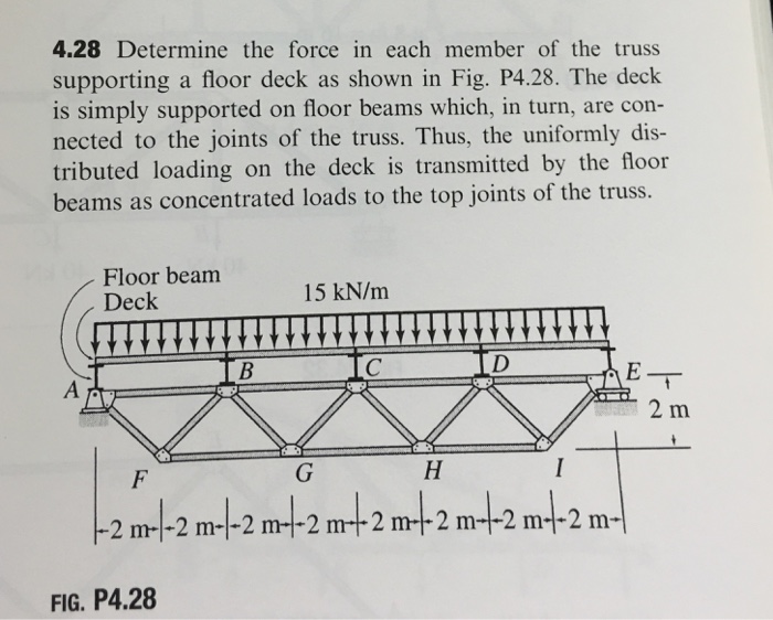 Solved Determine the force in each member of the truss | Chegg.com