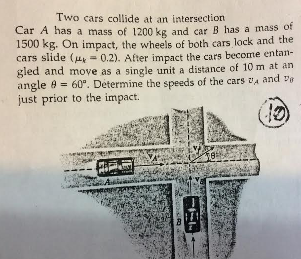 Solved Two Cars Collide At An Intersection Car A Has A Mass | Chegg.com