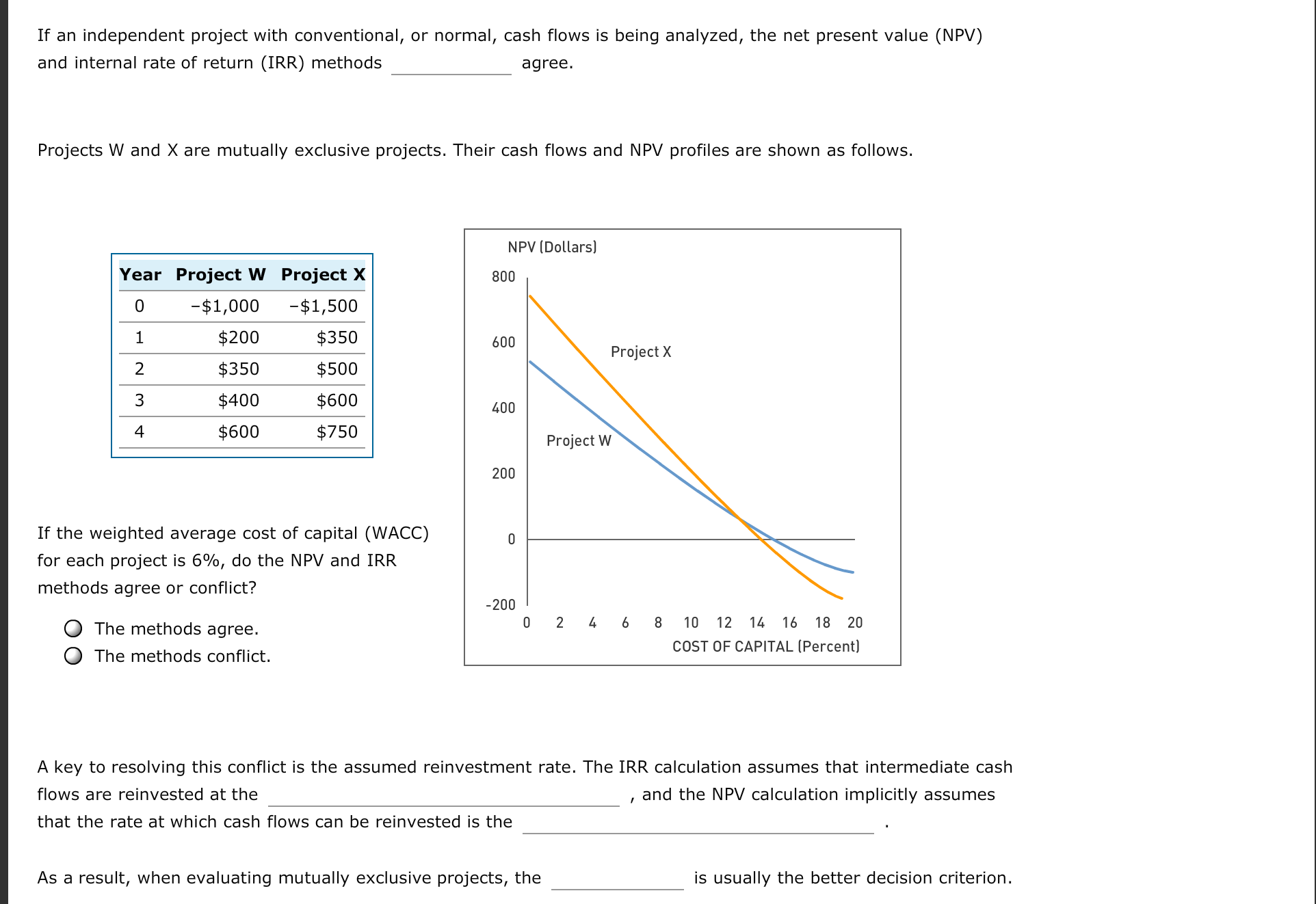 Solved If an independent project with conventional, or
