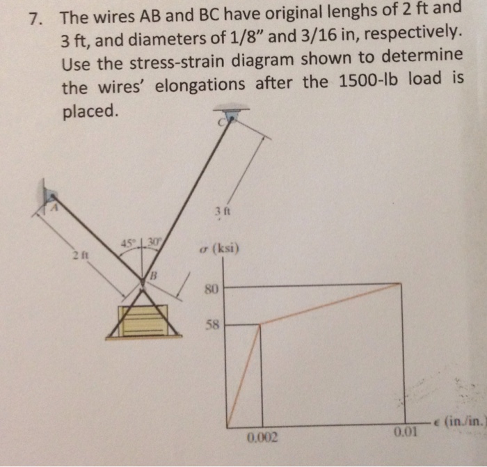 Solved The Wires AB And BC Have Original Lenghs Of 2 Ft And | Chegg.com