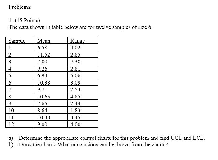 Solved Problems 1- (15 Points) The data shown in table below | Chegg.com