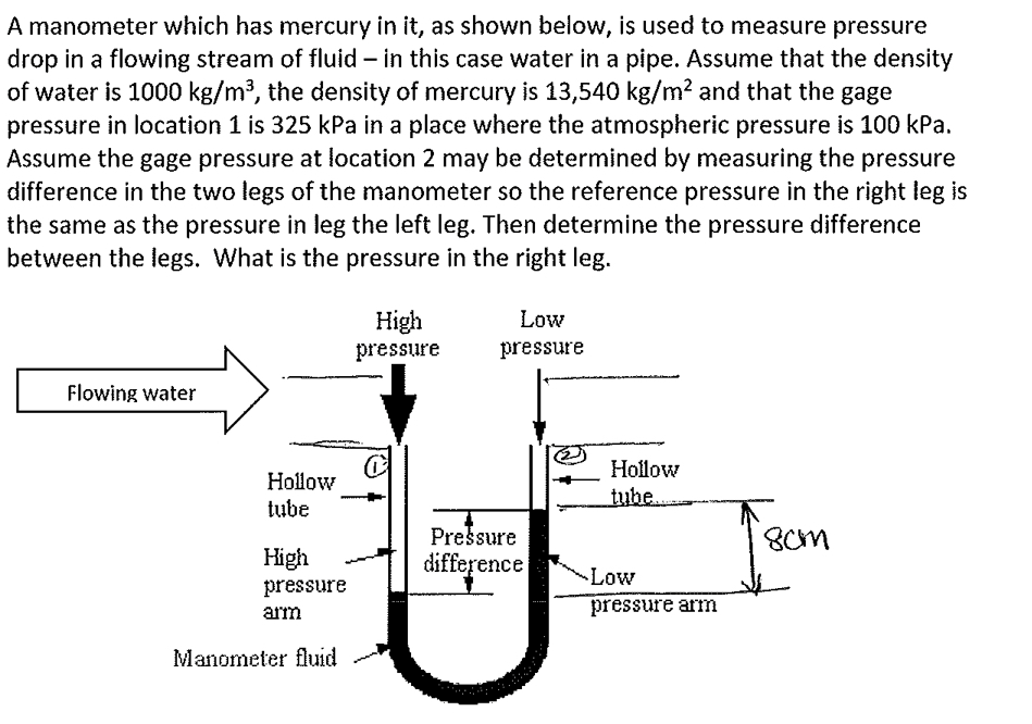 Solved A manometer which has mercury in it, as shown below,