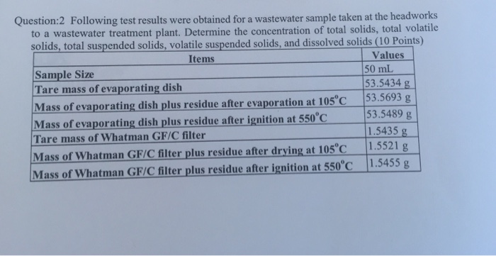 Solved Question:2 Following test results were obtained for a | Chegg.com