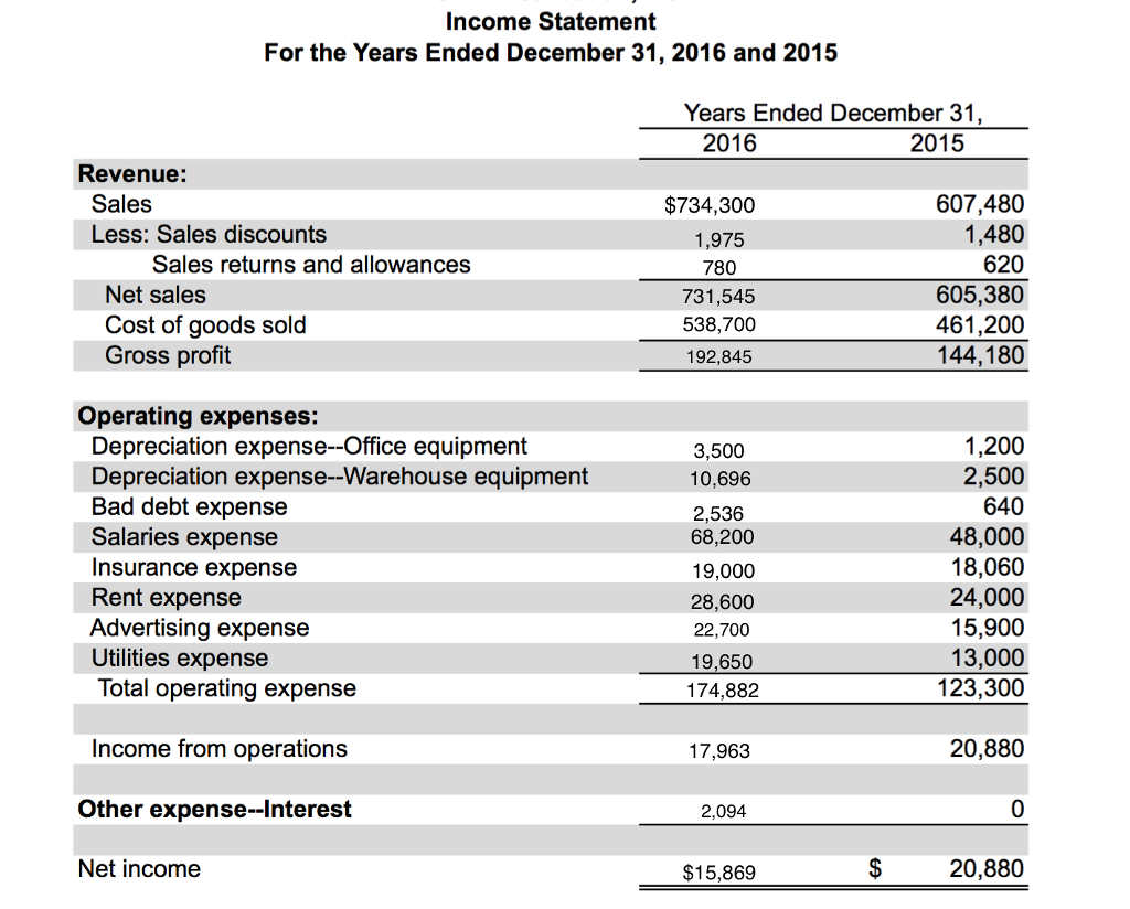 solved-computing-gross-profit-the-following-data-were-taken-chegg