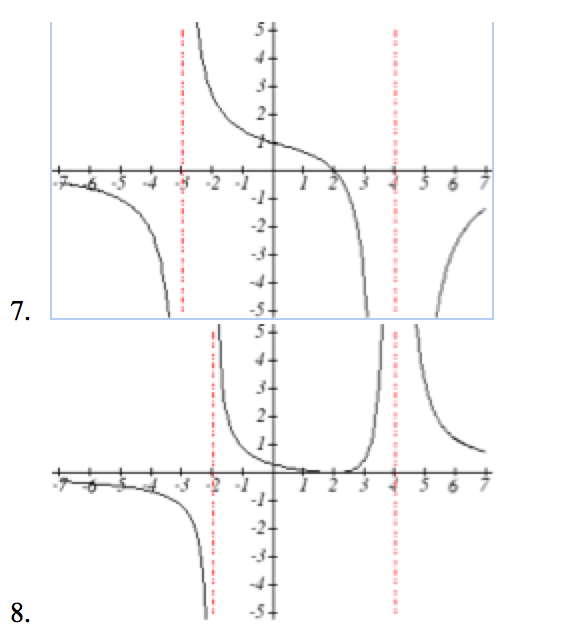 6. Write an equation for the function graphed 7 | Chegg.com