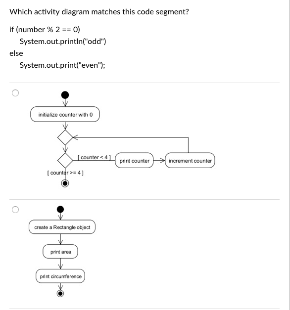 Solved Which activity diagram matches this code segment? if | Chegg.com