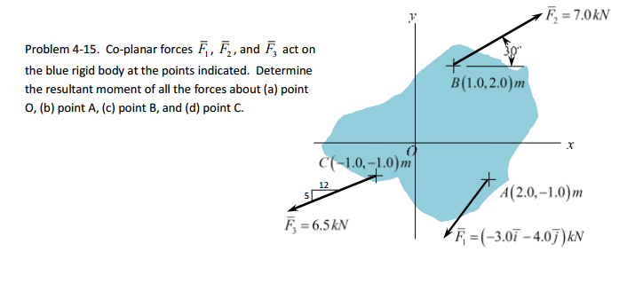 Solved Problem 4 15 Co Planar Forces F1 F2 And F3 Act