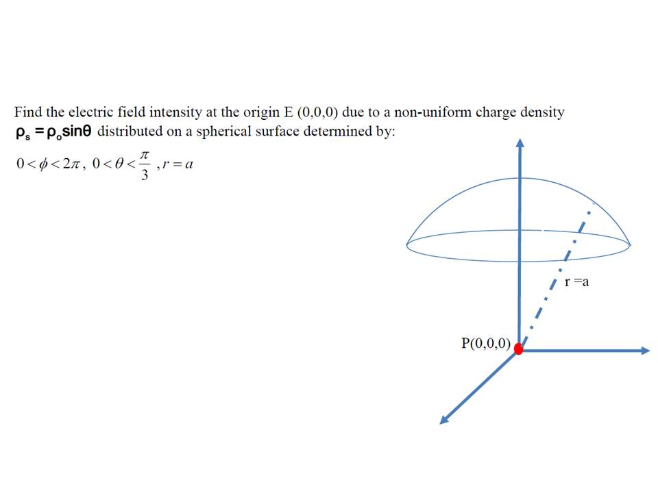 Find The Electric Field Intensity At The Origin E