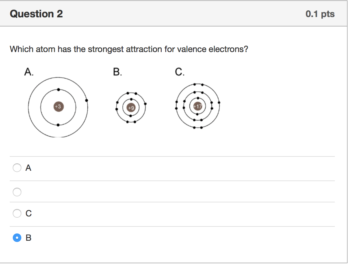 Solved Which atom has the strongest attraction for valence | Chegg.com