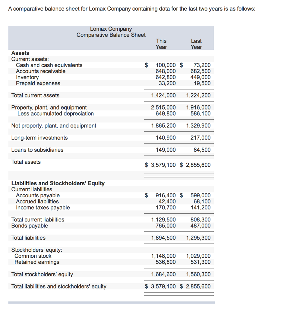 the-balance-sheet