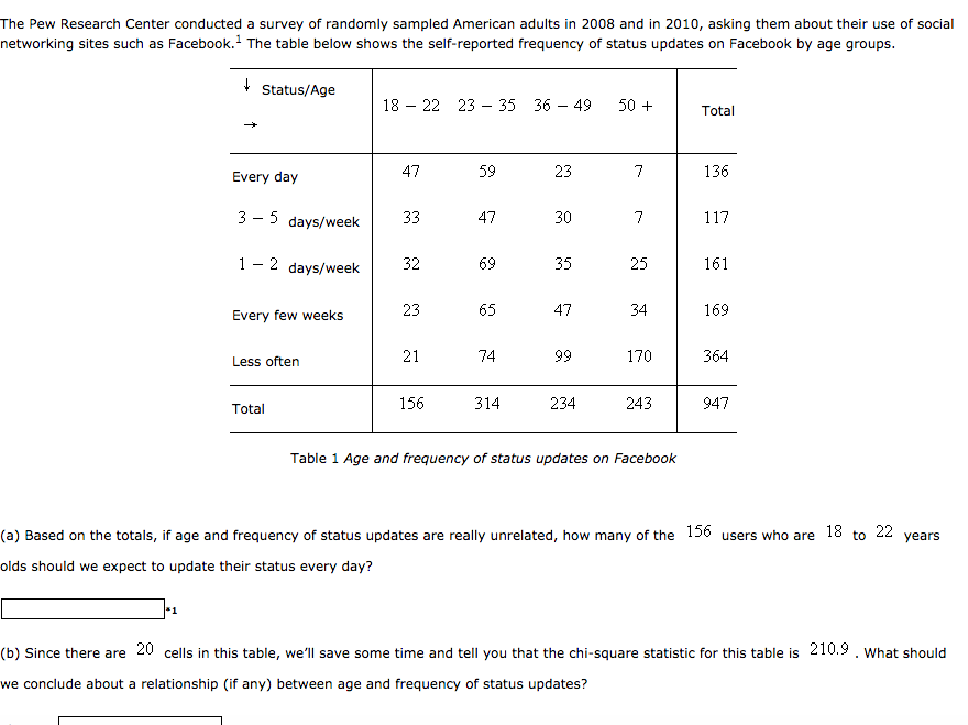 Solved The Pew Research Center Conducted A Survey Of | Chegg.com