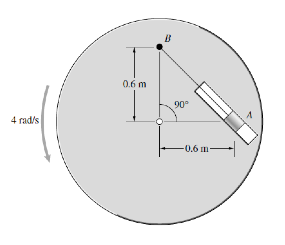 Solved The Circular Disk Lies In The Horizontal Plane And | Chegg.com