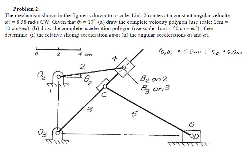 Solved Problem 2: The mechanism shown in the figure is drawn | Chegg.com