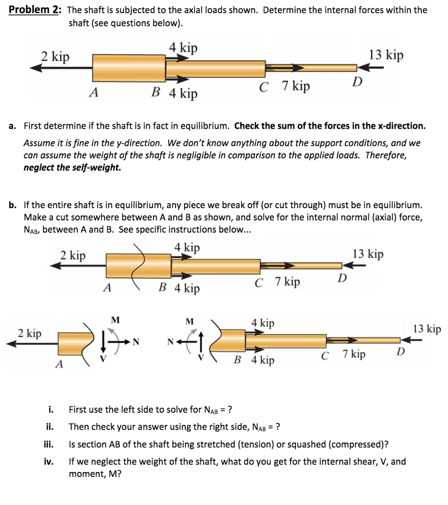 Solved Problem 2 The shaft is subjected to the axial loads