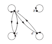 Solved 1. Give an example of a relation on a set that is: | Chegg.com