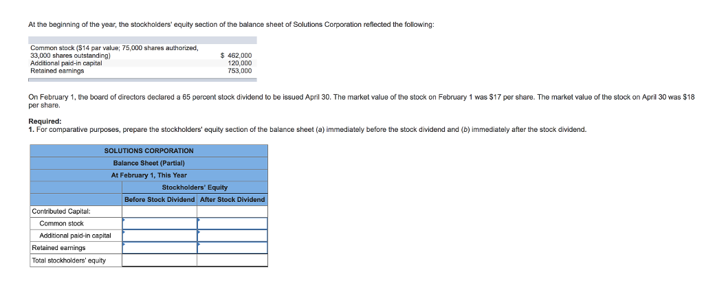 Solved At the beginning of the year, the stockholders' | Chegg.com