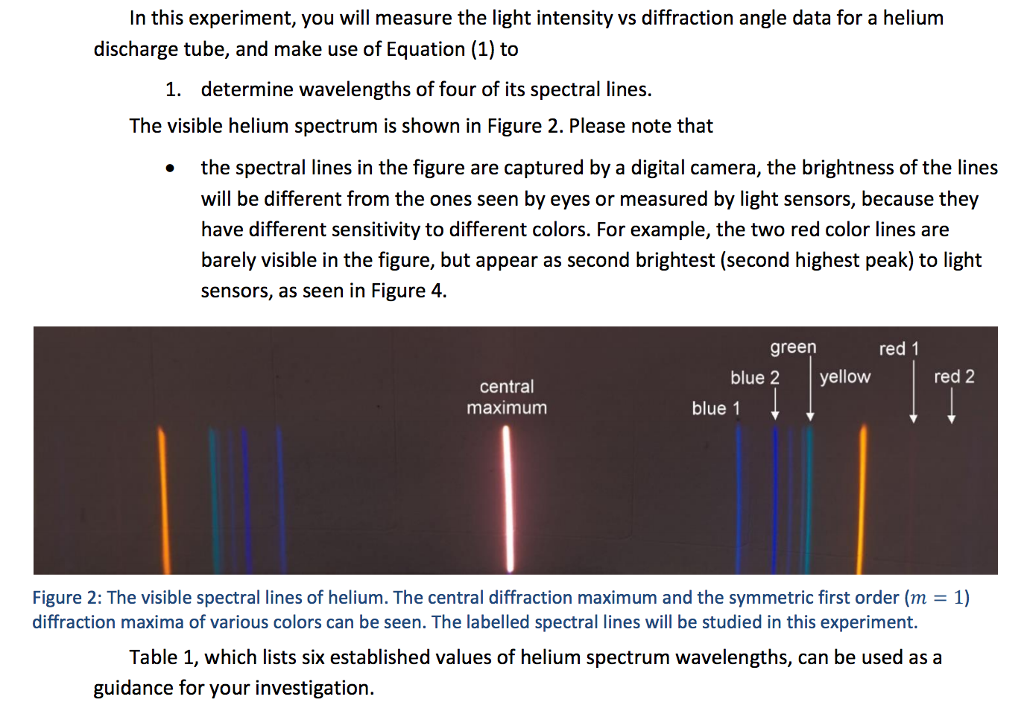 Solved Question1: Using a diffraction grating with | Chegg.com