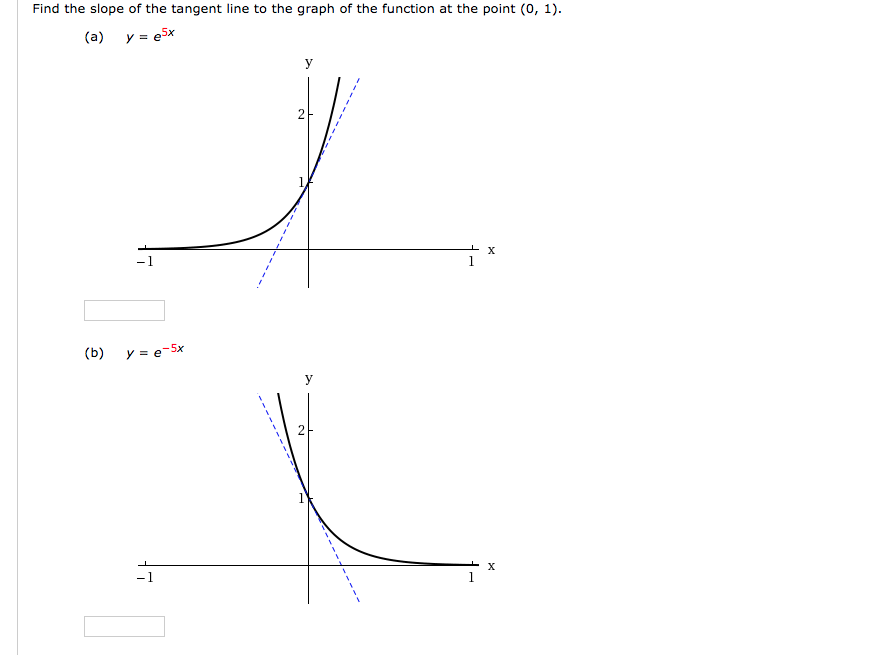 Solved Find the slope of the tangent line to the graph of | Chegg.com