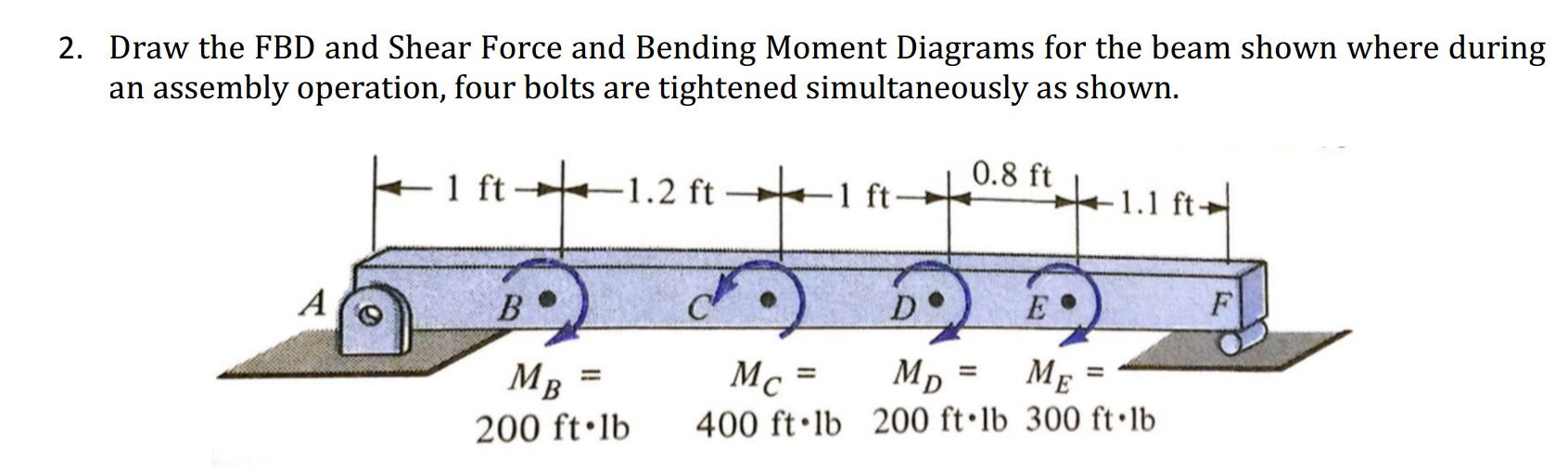 Mechanical Engineering Archive August 04, 2016