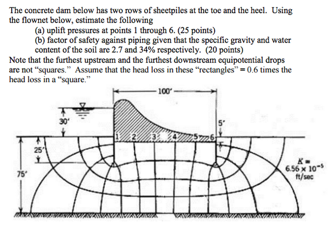 Solved The concrete dam below has two rows of sheetpiles at | Chegg.com