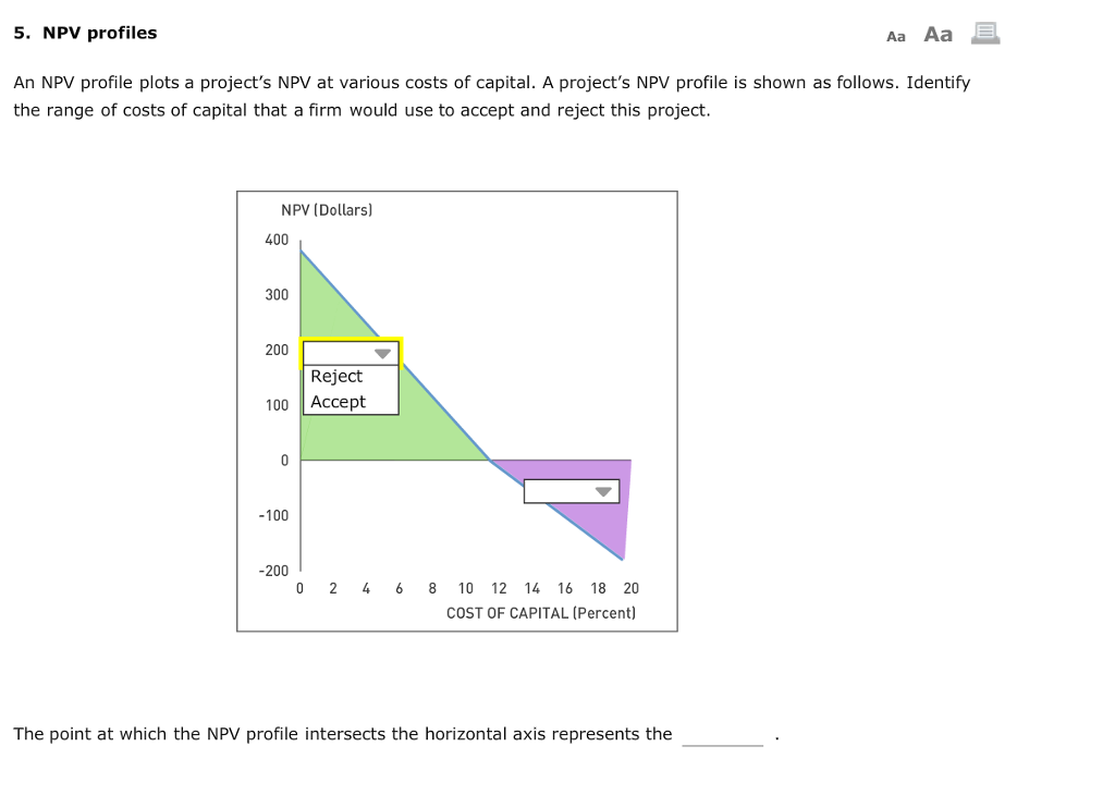 npv profile