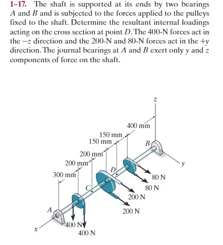 Solved The shaft is supported at its ends by two bearings A | Chegg.com