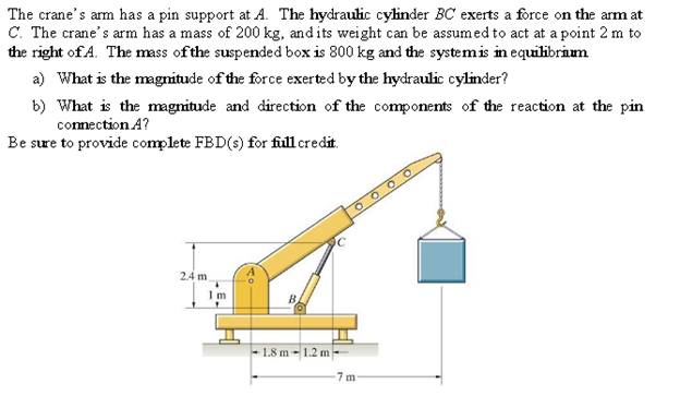 boom radius of crane