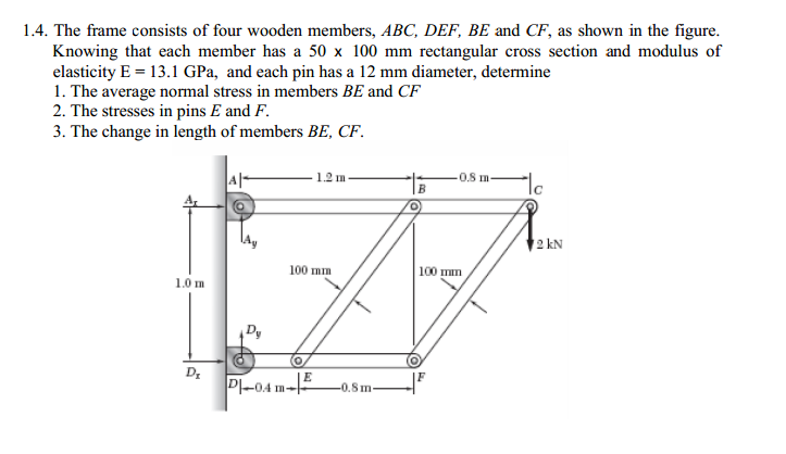 Solved The frame consists of four wooden members, ABC, DEF, | Chegg.com