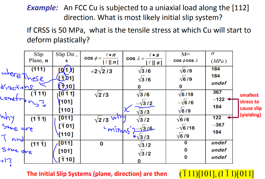 Solved Calculate the most likely initial slip system and the