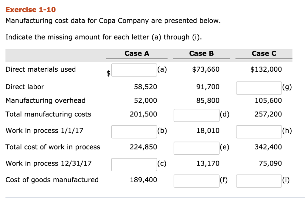 Solved Exercise 110 Manufacturing cost data for Copa