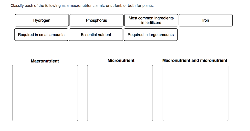 which of the following is a macronutrient required by plants