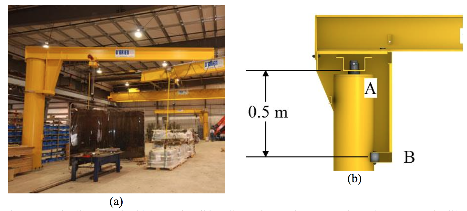 Solved ACME Jib Cranes is designing a crane for a local