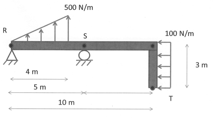 Solved The rigid bracket, RST, shown is loaded and supported | Chegg.com