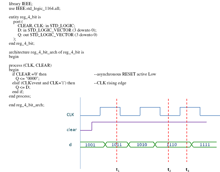 solved-the-figure-above-shows-a-vhdl-code-for-a-circuit-if-chegg