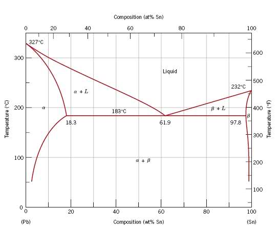 Pb Sn Phase Diagram Drivenheisenberg 4789