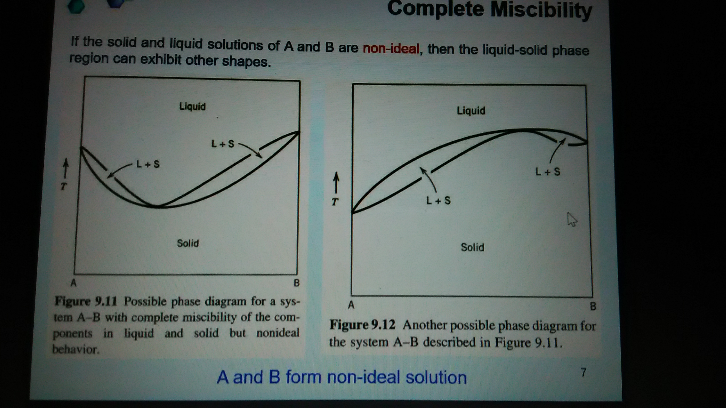 Solved The graph below mentions about complete miscibility | Chegg.com
