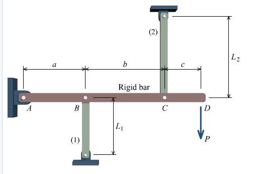 Solved A rigid bar ABCD is supported by two bars as shown. | Chegg.com