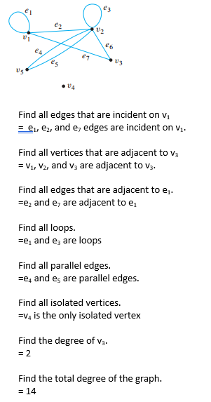 Solved U2 Di e 6 e7 Ul Us Find all edges that are incident | Chegg.com