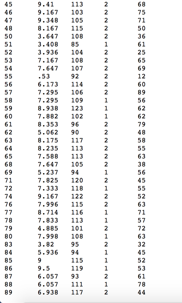 Solved The data from data83.dat contains information on 78 | Chegg.com