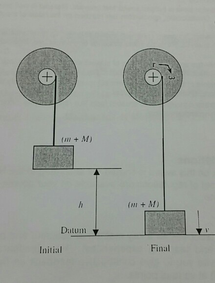 Solved In order to determine experimentally the moment of | Chegg.com