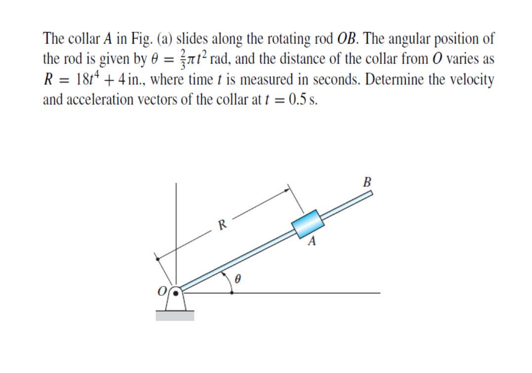 Solved The collar A in Fig. (a) slides along the rotating
