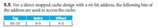 Solved 5.5 For a direct-mapped cache design with a 64-bit | Chegg.com