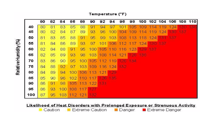 solved-11-what-is-heat-index-12-define-relative-chegg